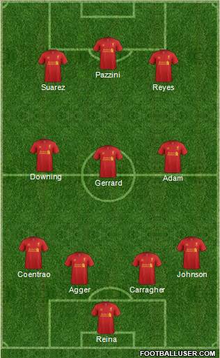 Liverpool Formation 2012