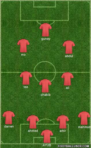 Champions League Team Formation 2012