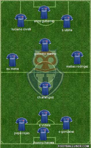 CF Universidad de Chile Formation 2012