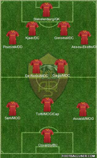 AS Roma Formation 2012
