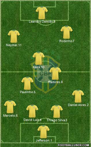 Brazil Formation 2012
