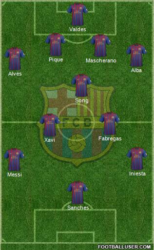 F.C. Barcelona Formation 2012