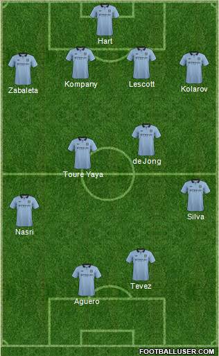 Manchester City Formation 2012