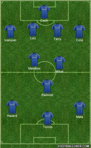 Chelsea Formation 2012