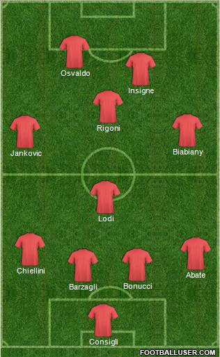 Championship Manager Team Formation 2012