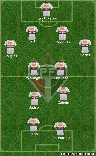 São Paulo FC Formation 2012