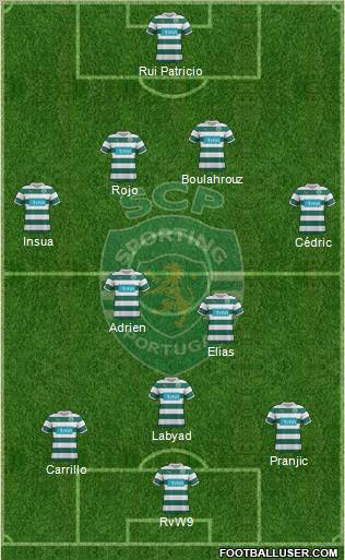 Sporting Clube de Portugal - SAD Formation 2012