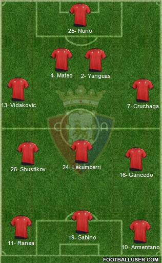 C. At. Osasuna Formation 2012