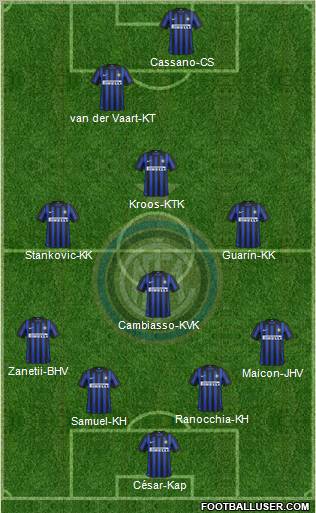 F.C. Internazionale Formation 2012