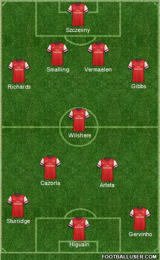 Arsenal Formation 2012