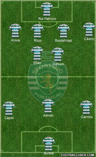 Sporting Clube de Portugal - SAD Formation 2012