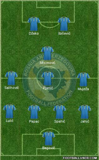 Bosnia and Herzegovina Formation 2012
