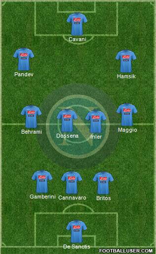 Napoli Formation 2012