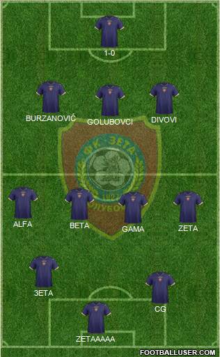 FK Zeta Golubovci Formation 2012
