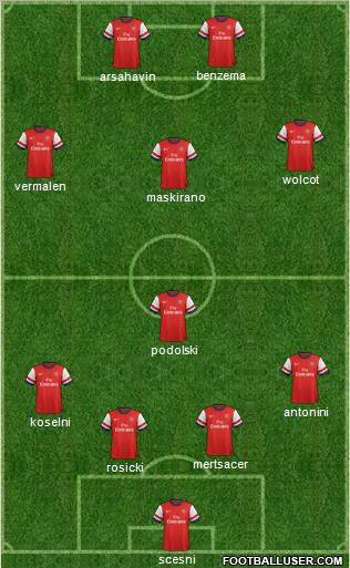 Arsenal Formation 2012