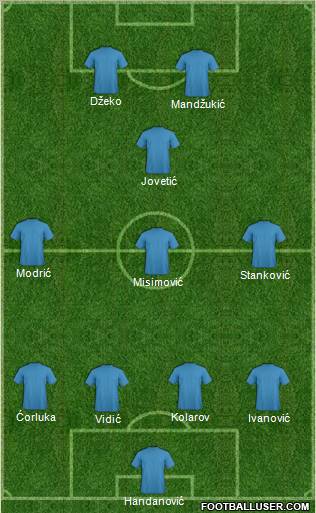 Dream Team Formation 2012