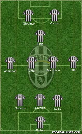 Juventus Formation 2012
