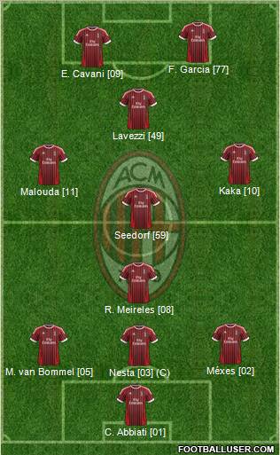 A.C. Milan Formation 2012