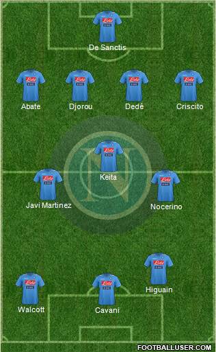 Napoli Formation 2012
