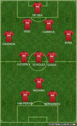 Manchester United Formation 2012