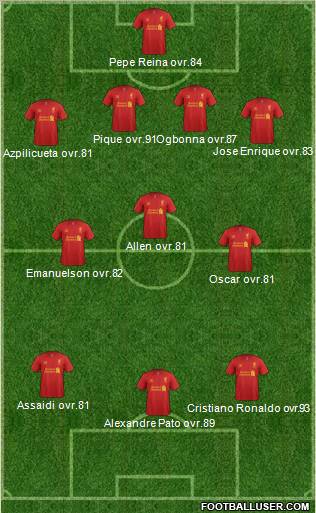 Liverpool Formation 2012