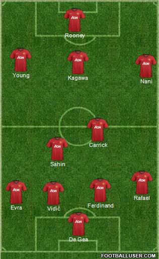 Manchester United Formation 2012