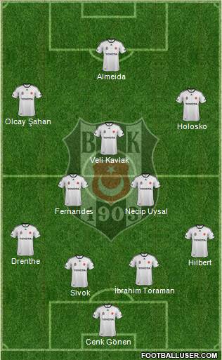 Besiktas JK Formation 2012