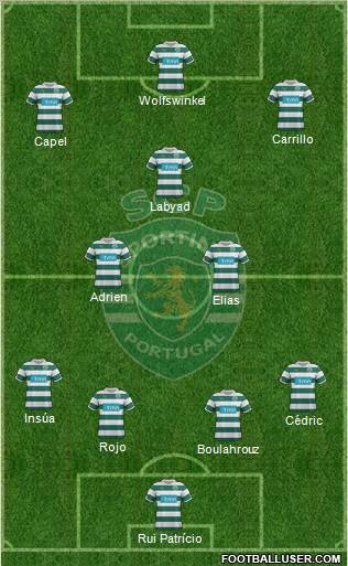 Sporting Clube de Portugal - SAD Formation 2012