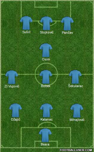 Dream Team Formation 2012