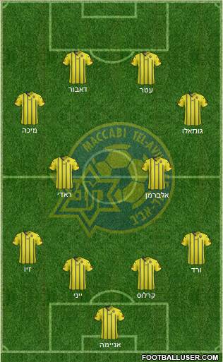 Maccabi Tel-Aviv Formation 2012