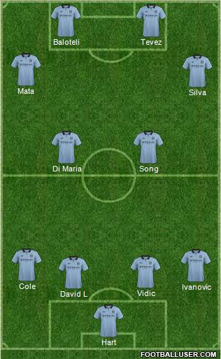 Manchester City Formation 2012