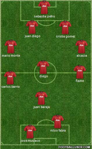 Manchester United Formation 2012