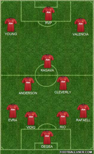 Manchester United Formation 2012