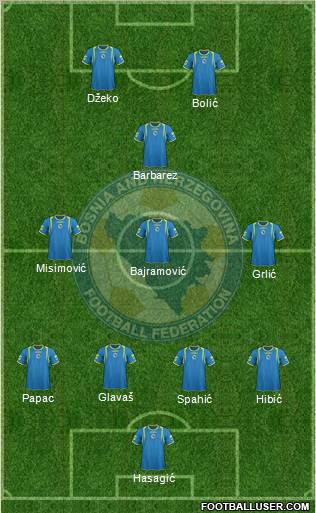 Bosnia and Herzegovina Formation 2012