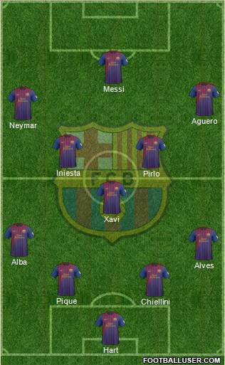 F.C. Barcelona Formation 2012