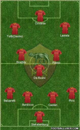 AS Roma Formation 2012