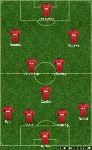 Manchester United Formation 2012