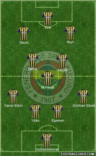 Fenerbahçe SK Formation 2012