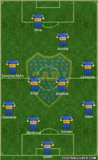 Boca Juniors Formation 2012