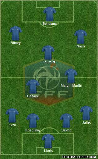 France Formation 2012