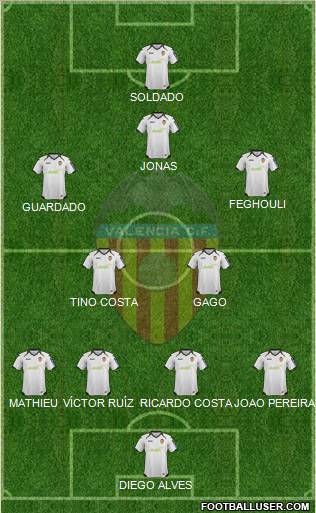 Valencia C.F., S.A.D. Formation 2012