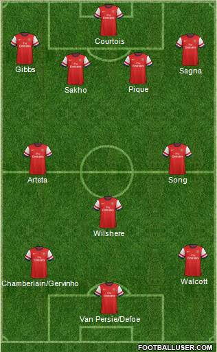 Arsenal Formation 2012
