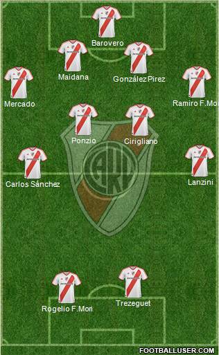 River Plate Formation 2012