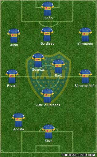 Boca Juniors Formation 2012