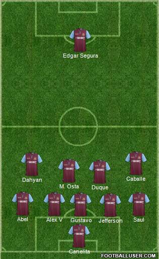 West Ham United Formation 2012