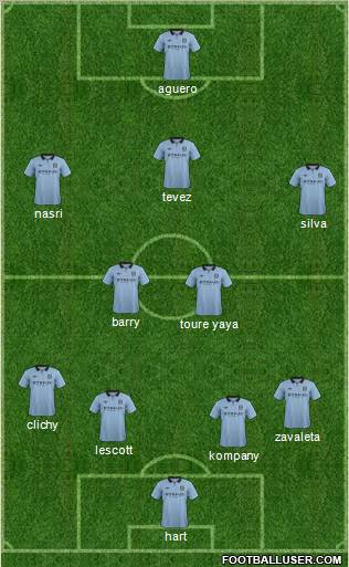 Manchester City Formation 2012