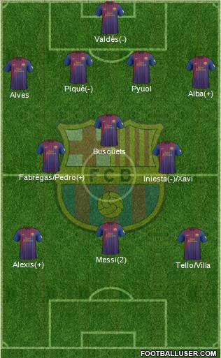 F.C. Barcelona Formation 2012