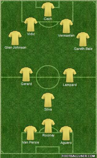 Dream Team Formation 2012