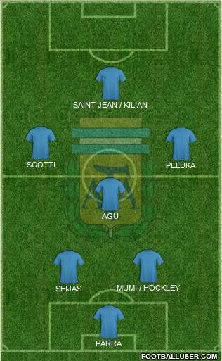 Argentina Formation 2012