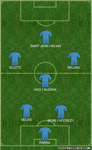 Dream Team Formation 2012